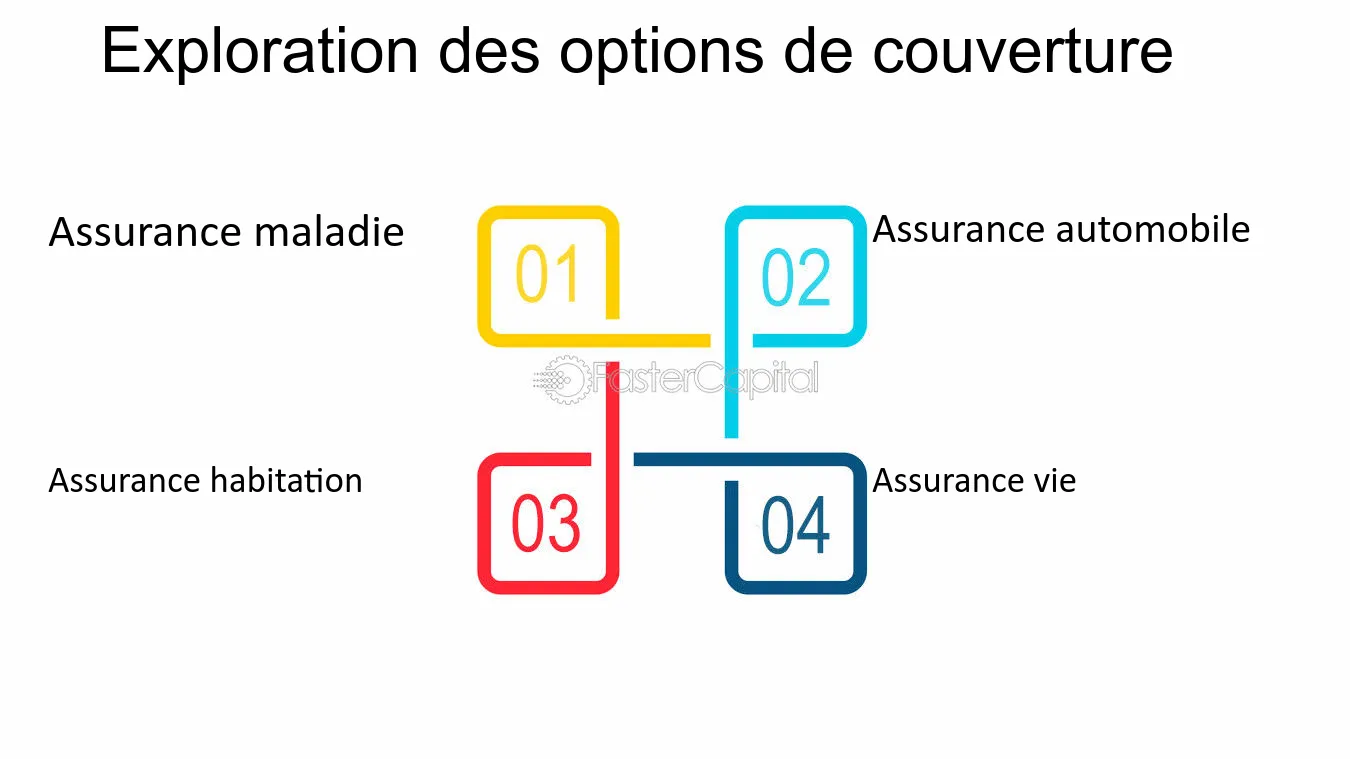 assurance temporaire : un service pour une tranquillité d'esprit assurée