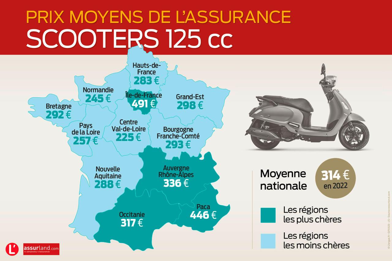 découvrez les meilleures options d'assurance moto pas chère en 2023. profitez de tarifs compétitifs et d'une couverture adaptée à vos besoins pour parcourir les routes en toute sérénité.