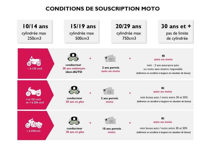 découvrez comment choisir la meilleure rétro assurance pour protéger votre avenir financier. obtenez des conseils pratiques, comparez les options disponibles et faites un choix éclairé pour assurer votre tranquillité d'esprit.