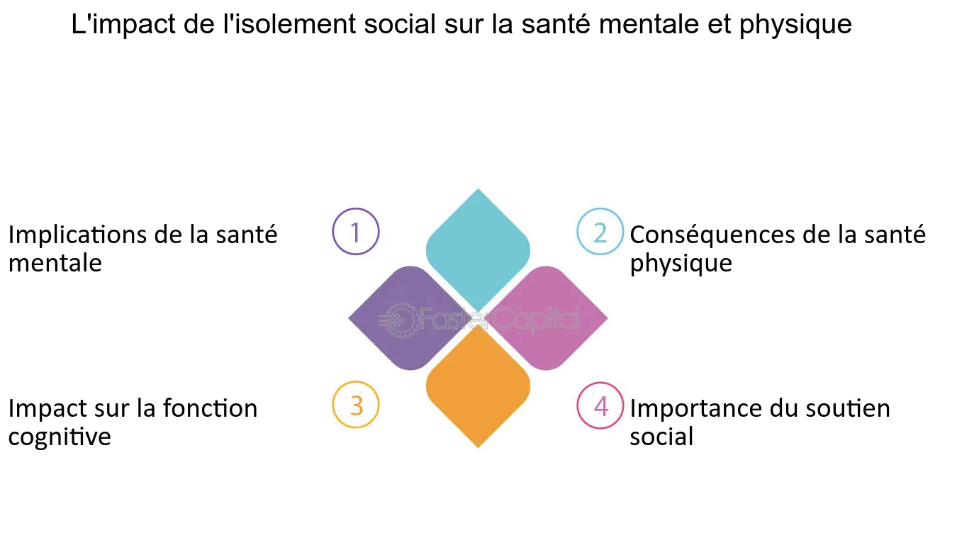 découvrez l'importance de la santé mentale dans notre société moderne. apprenez comment les enjeux psychologiques influencent notre bien-être collectif et les initiatives essentielles pour promouvoir un environnement sain et inclusif.