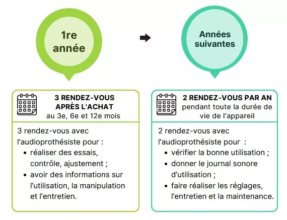 découvrez comment l'assurance peut couvrir vos besoins en audioprothèse. informez-vous sur les différentes options disponibles pour garantir votre confort auditif et bénéficier d'un meilleur accompagnement. ne laissez pas votre santé auditive au hasard !