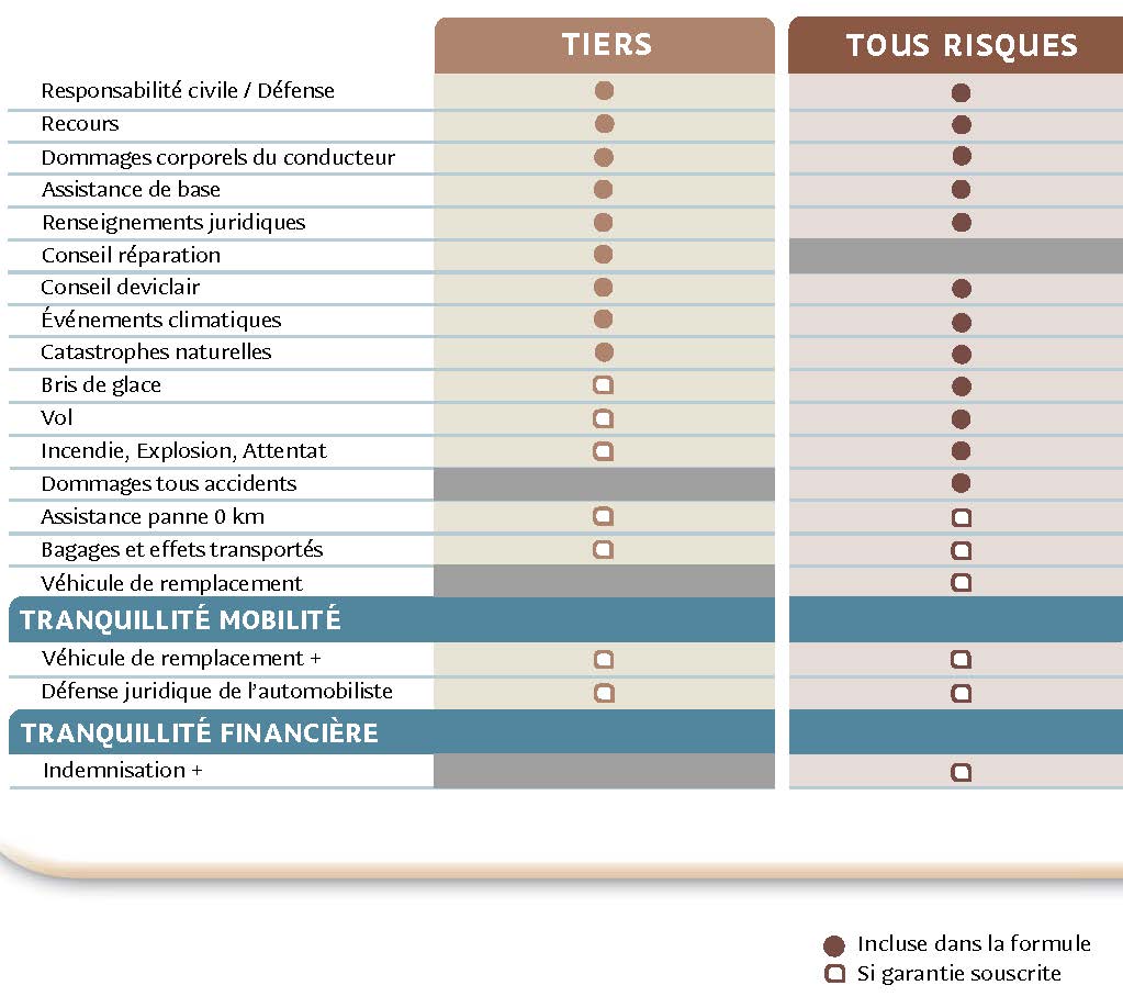 découvrez les avantages de l'assurance téléphone maaf : protection contre le vol, la casse et les dommages, assistance 24/7, et des tarifs compétitifs pour garantir la sécurité de votre smartphone.