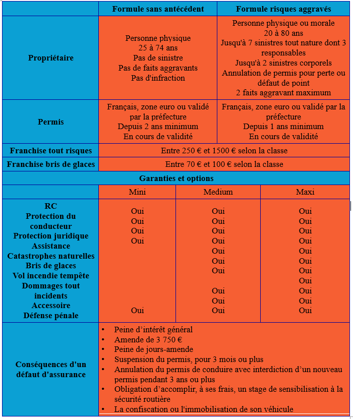 découvrez notre guide complet sur l'assurance voiture sans permis. trouvez des conseils pratiques, des astuces pour choisir la meilleure couverture et des informations essentielles pour protéger votre véhicule en toute sérénité.