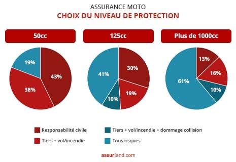 découvrez comment choisir la meilleure assurance pour votre scooter. comparez les options, les tarifs et les garanties pour trouver la couverture qui convient à vos besoins et à votre budget. ne laissez pas l'incertitude vous freiner, protégez-vous et votre véhicule dès aujourd'hui!