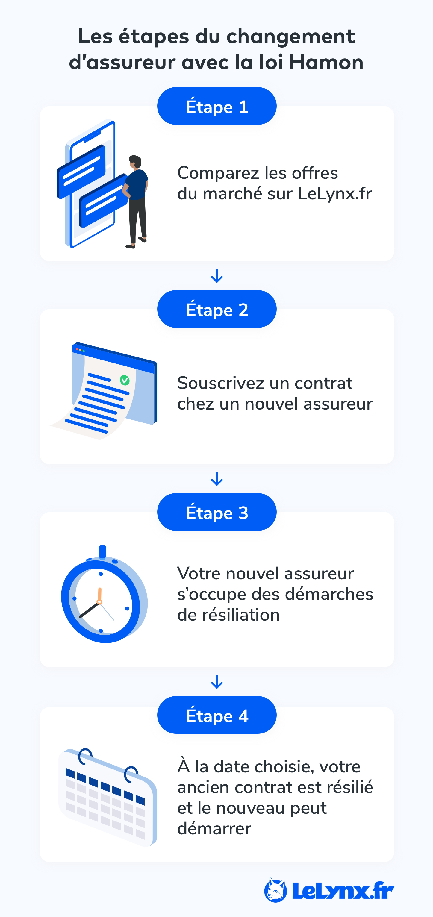découvrez les conditions essentielles pour souscrire à une assurance voiture adaptée à vos besoins. informez-vous sur les garanties, les exclusions et les obligations pour rouler en toute sérénité.