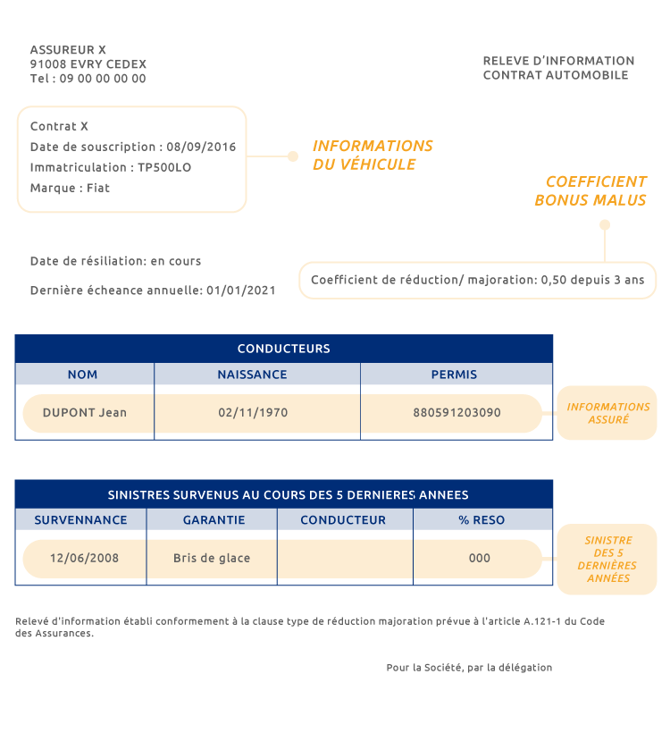 découvrez les conditions essentielles pour votre assurance voiture : garanties, exclusions, et conseils pour choisir la couverture qui vous convient. protégez-vous sur la route en optant pour une assurance adaptée à vos besoins.